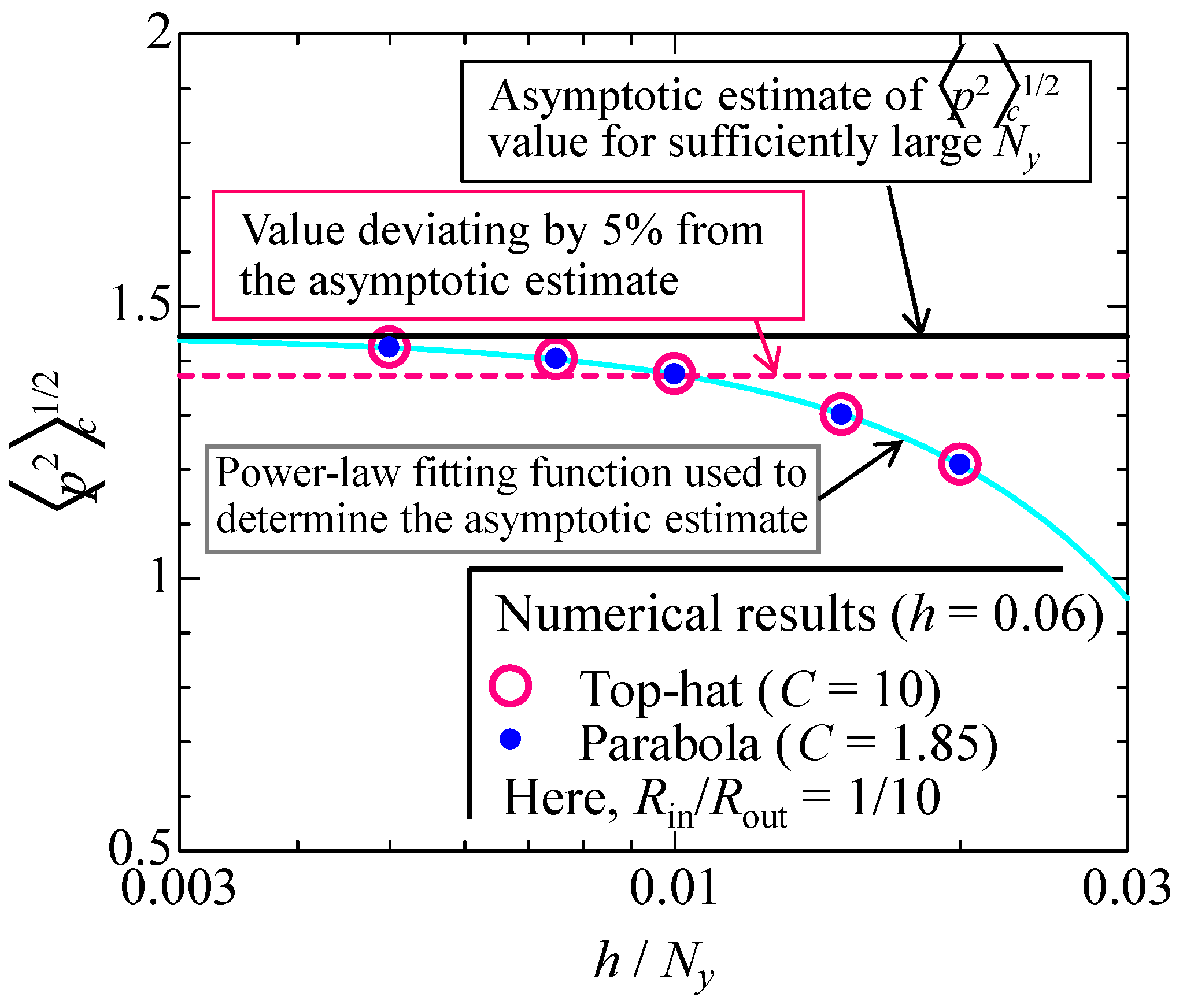 Fluids 11 00218 g0a1 Fluids 11 00218 g0a1