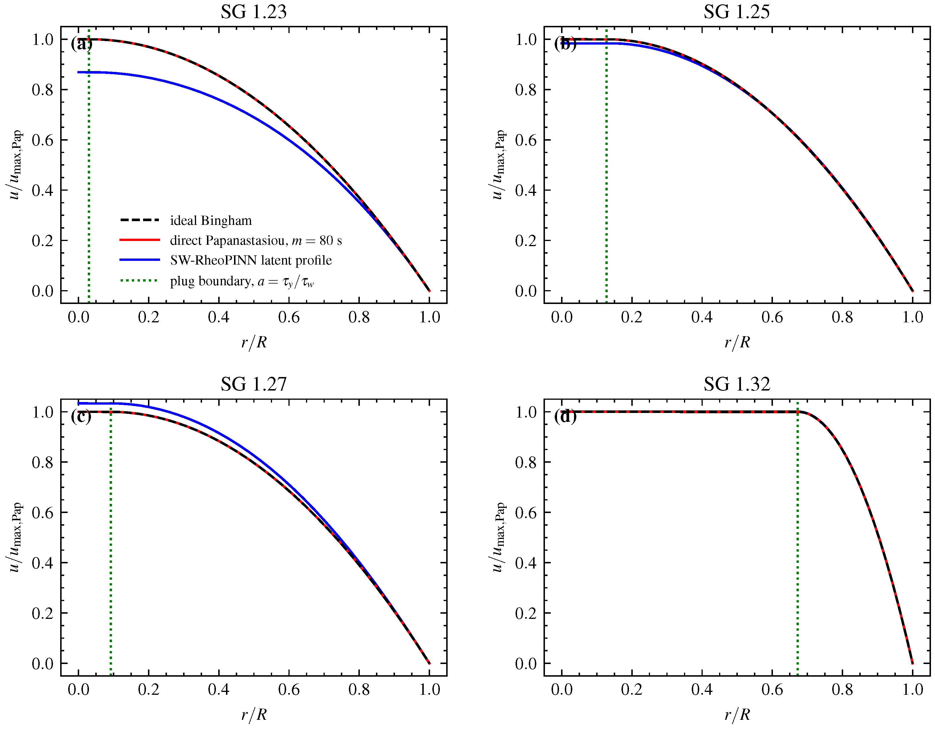 Fluids 11 00236 g006 Fluids 11 00236 g006
