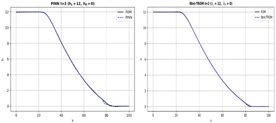 Fluids 11 00251 g002a Fluids 11 00251 g002a