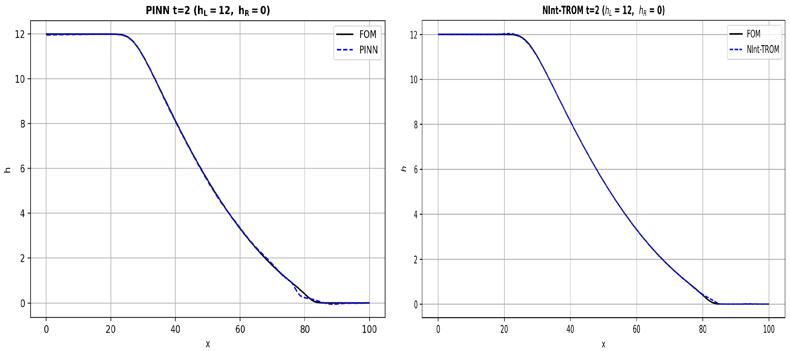 Fluids 11 00251 g002a Fluids 11 00251 g002a