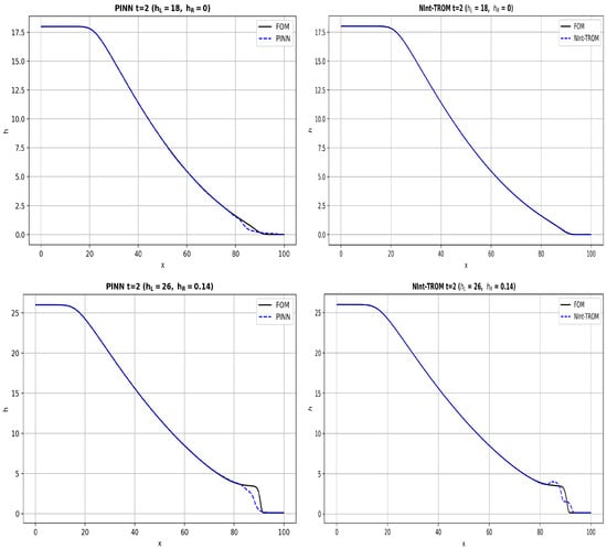 Fluids 11 00251 g003a Fluids 11 00251 g003a