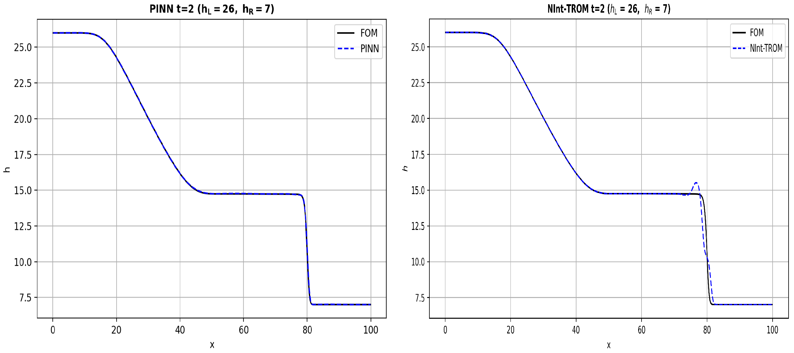 Fluids 11 00251 g003b Fluids 11 00251 g003b