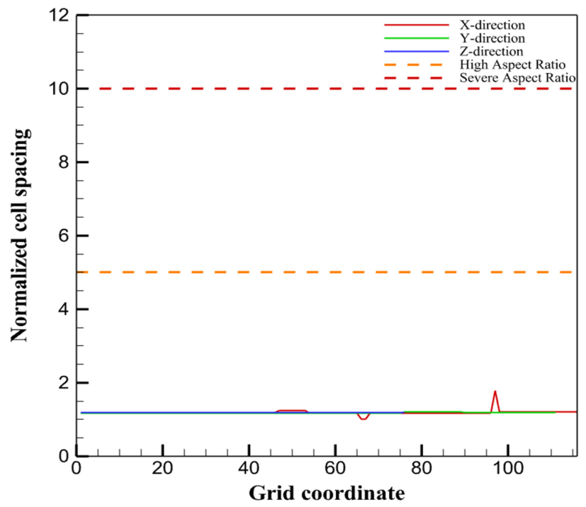 Fluids 11 00252 g004