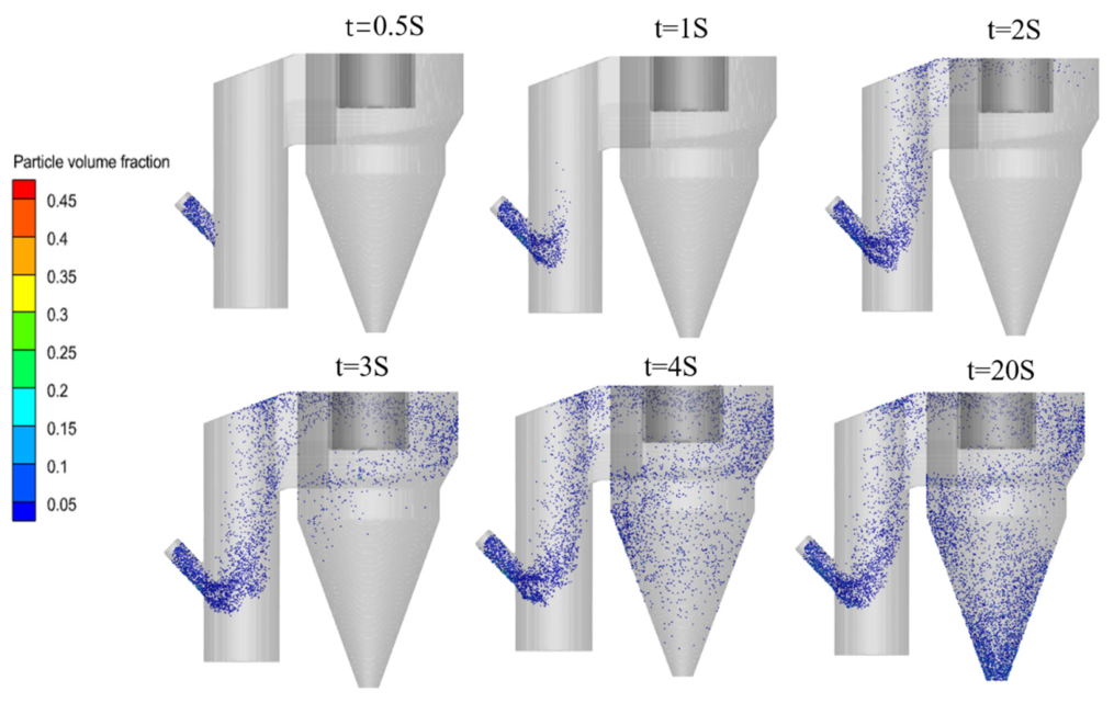 Fluids 11 00252 g005