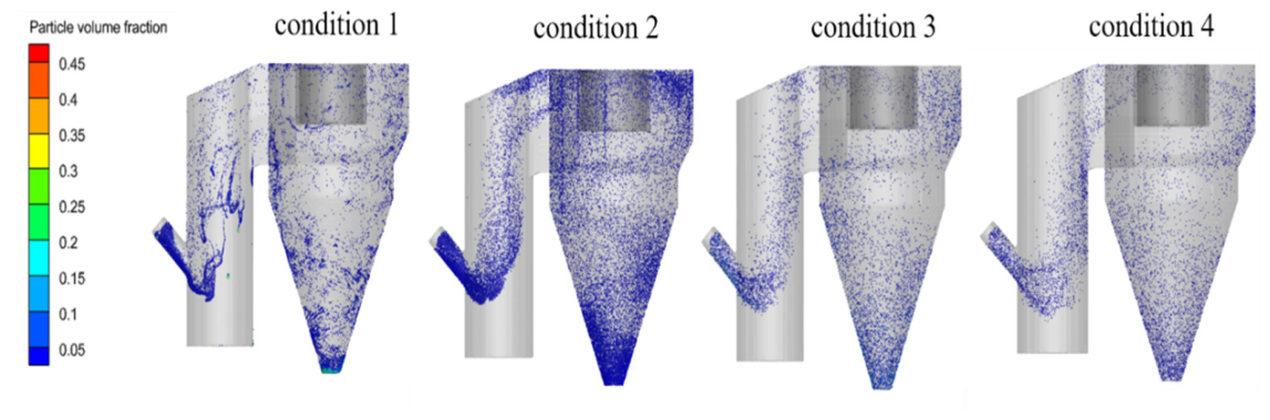 Fluids 11 00252 g006