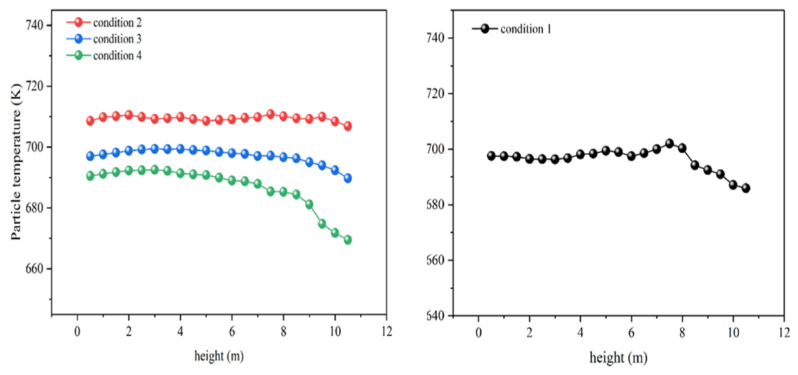 Fluids 11 00252 g008