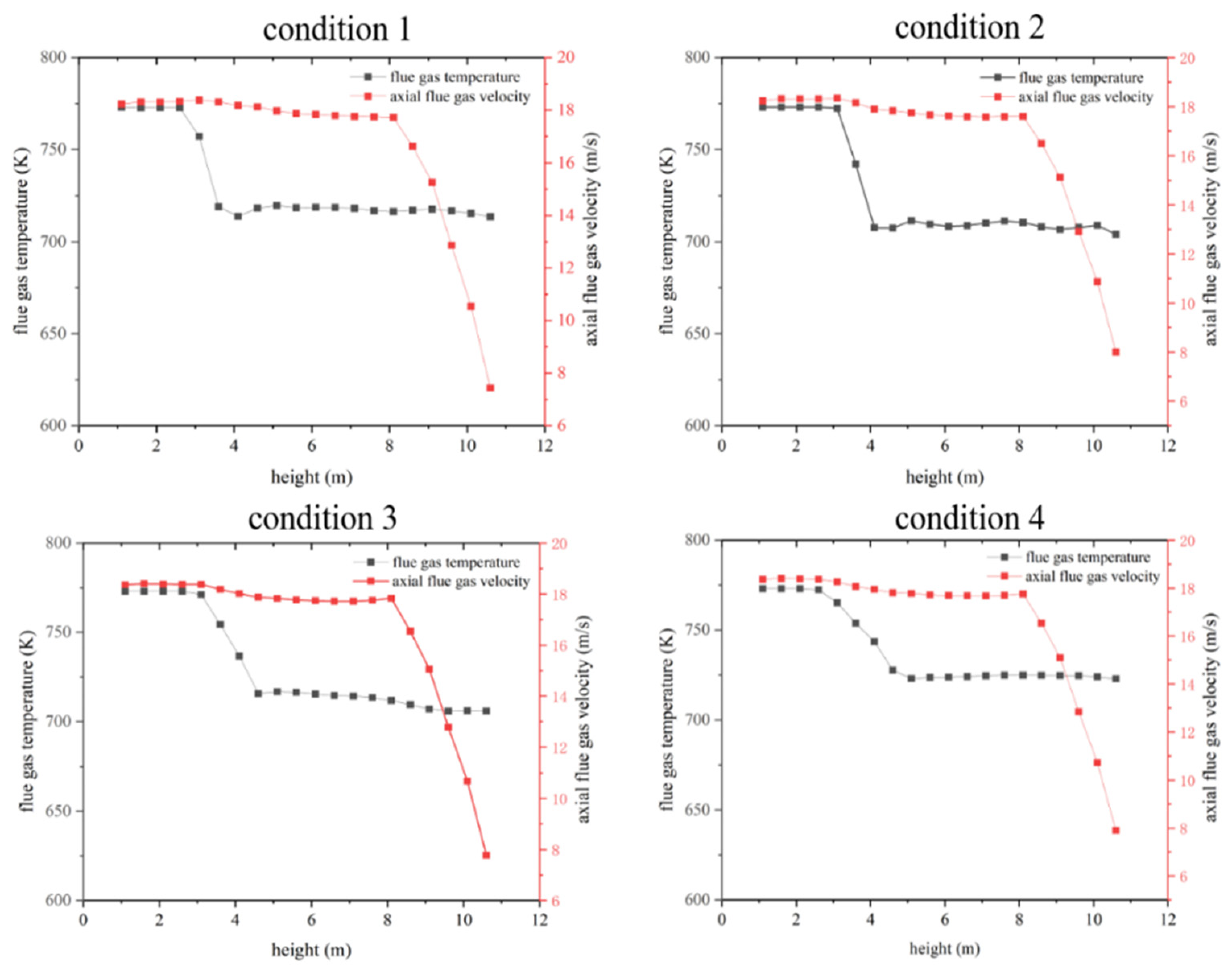 Fluids 11 00252 g011
