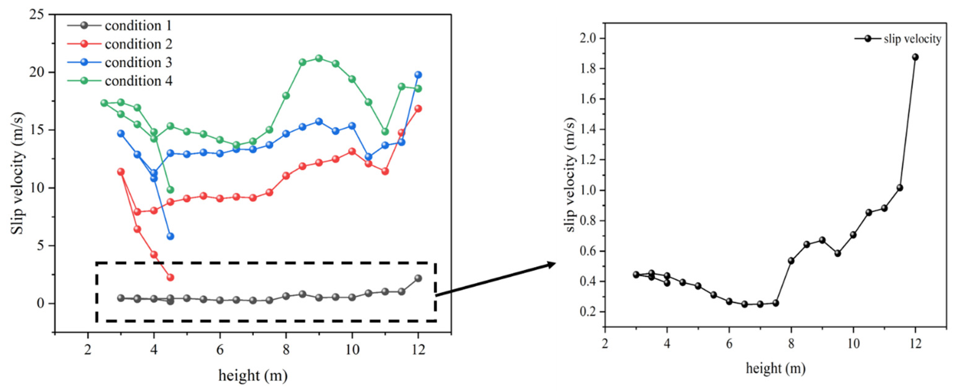 Fluids 11 00252 g013