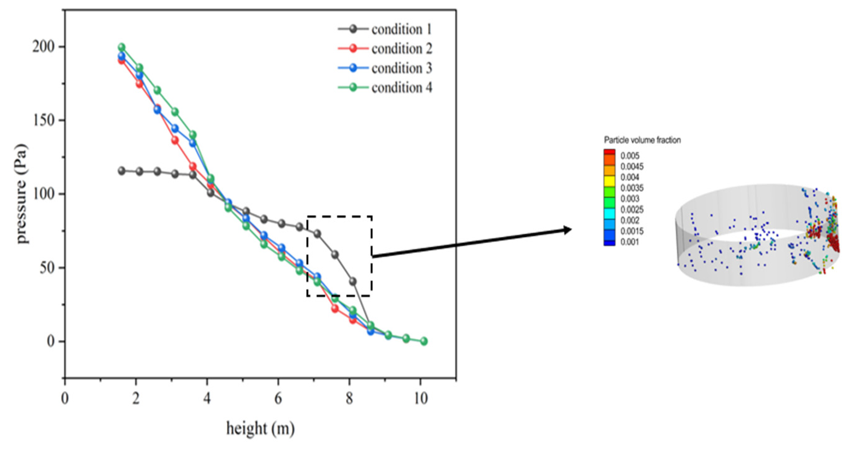 Fluids 11 00252 g014