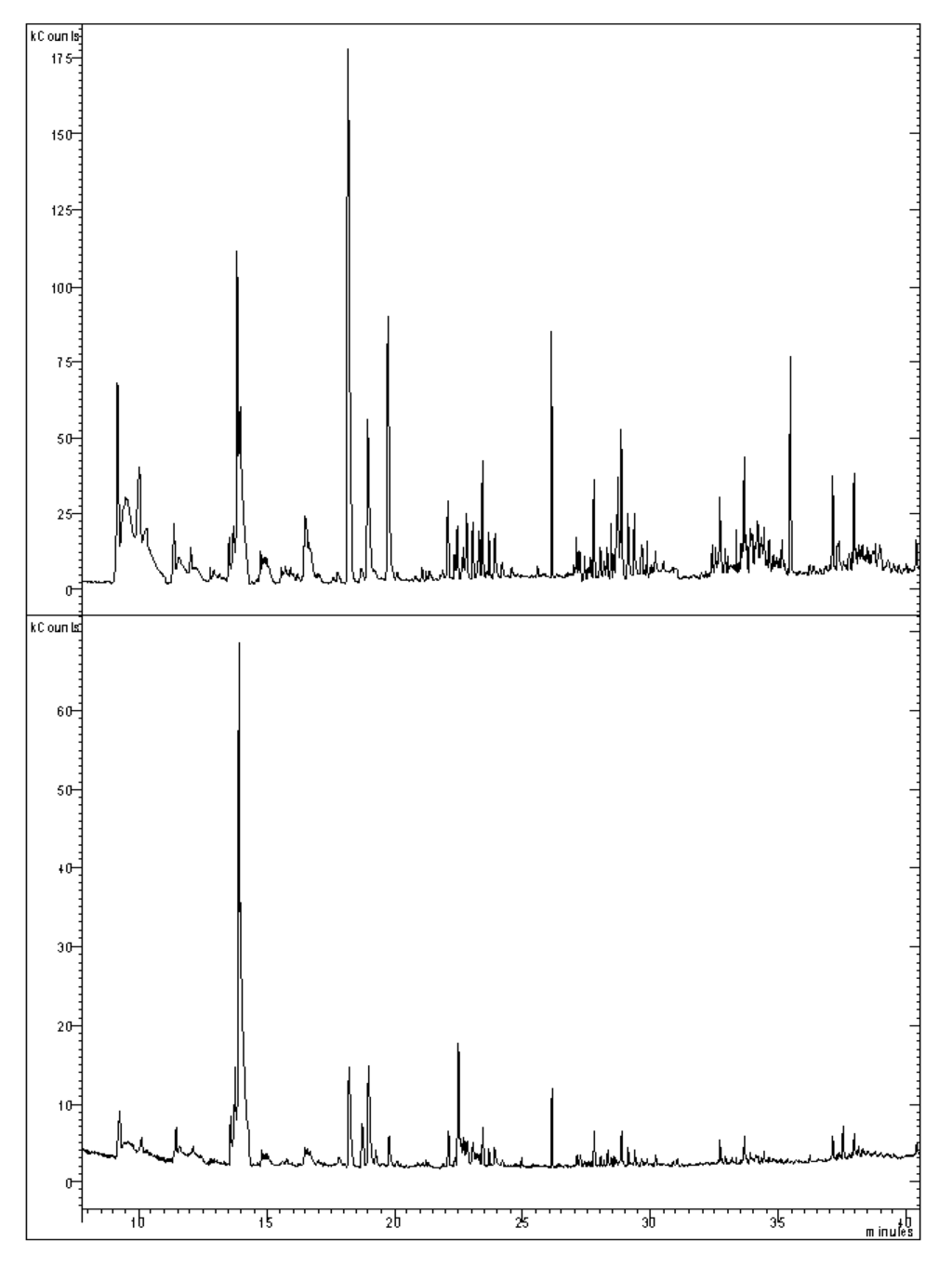 Foods 01 00028 g001 1024