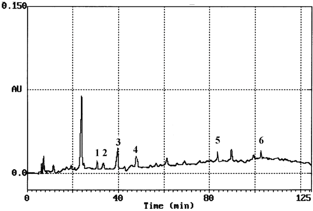 Foods 02 00090 g001 1024