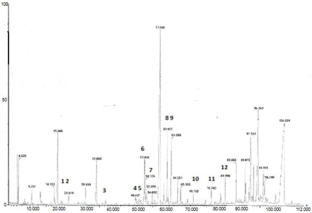 Foods 02 00090 g002 1024