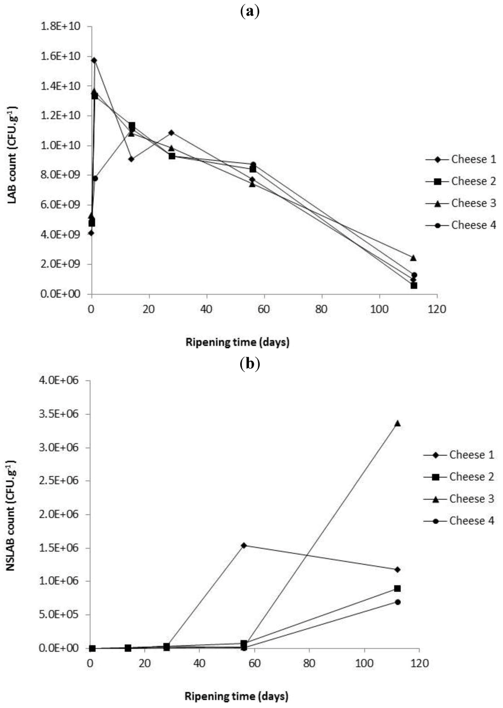 Foods 02 00100 g001 1024