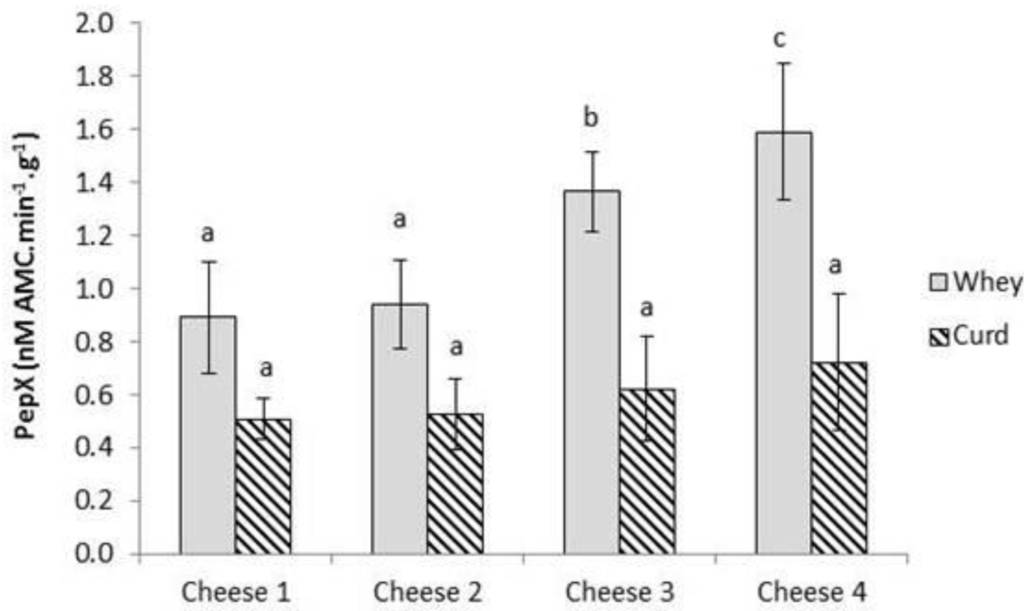 Foods 02 00100 g002 1024
