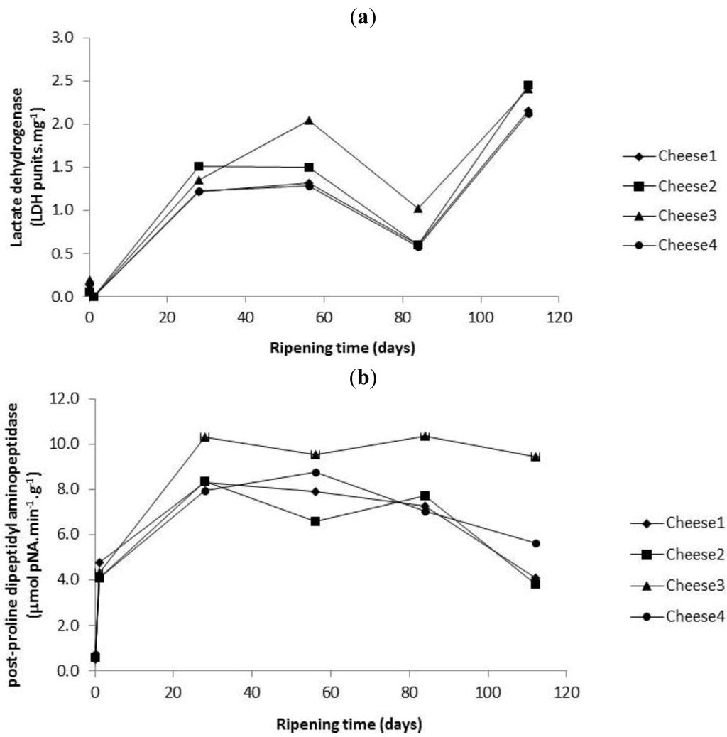 Foods 02 00100 g003 1024