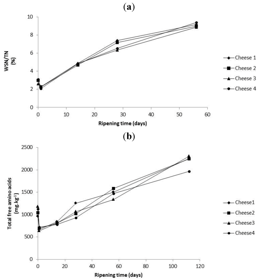 Foods 02 00100 g004 1024