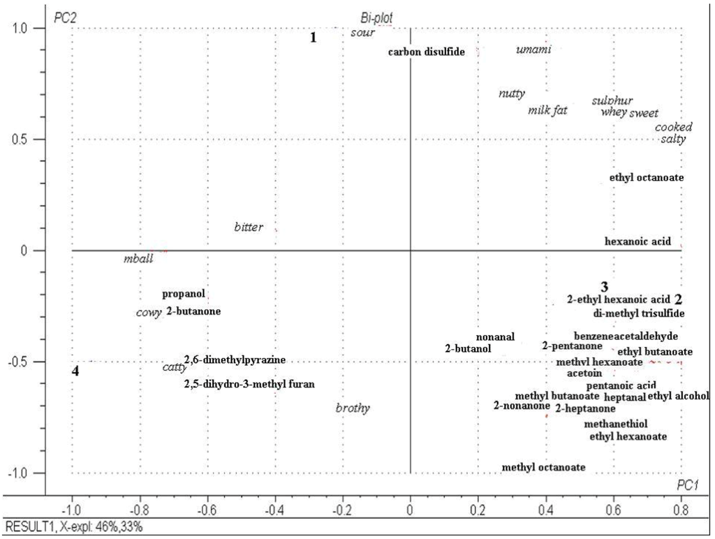 Foods 02 00100 g006 1024