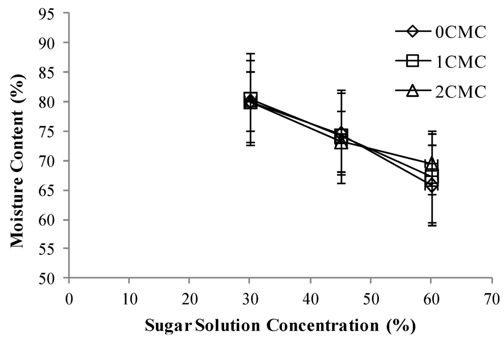Foods 02 00170 g001 1024
