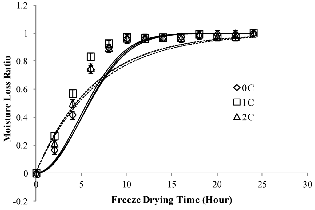 Foods 02 00170 g002 1024