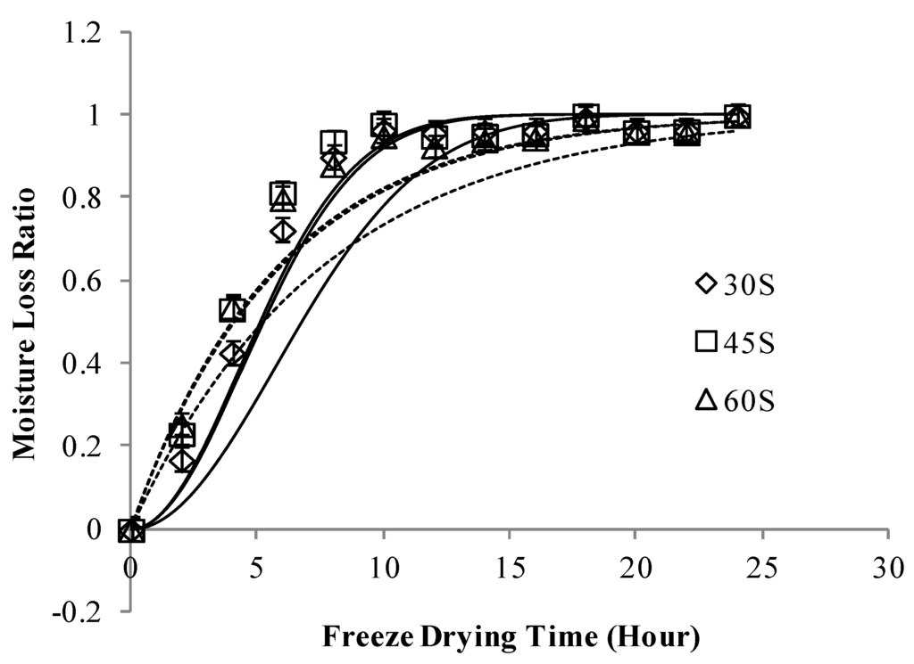 Foods 02 00170 g003 1024