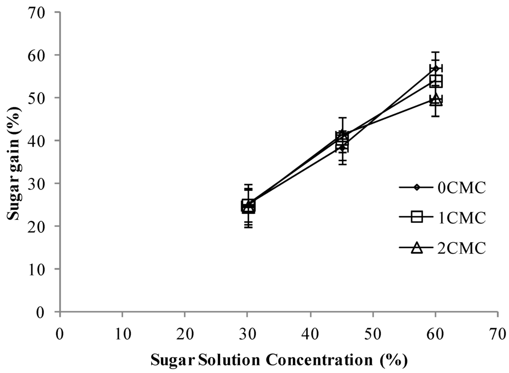 Foods 02 00170 g004 1024