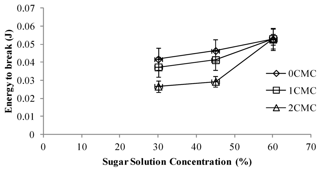 Foods 02 00170 g006 1024