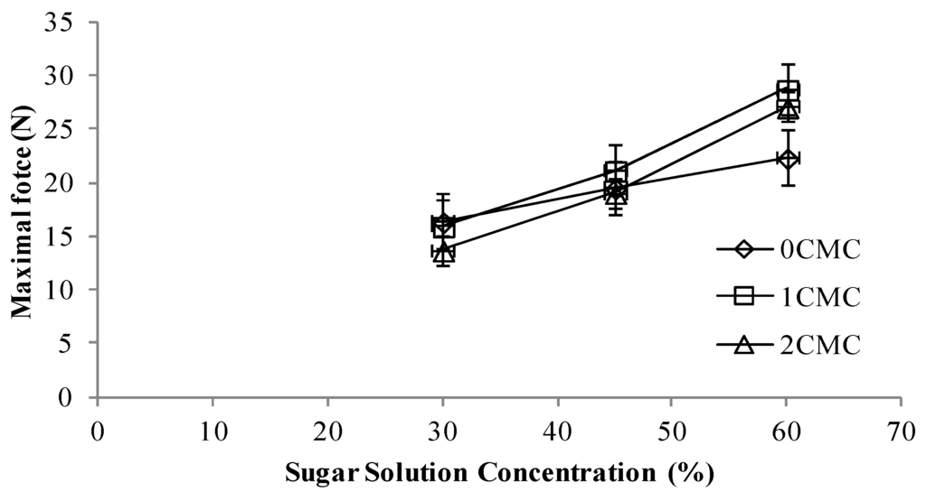 Foods 02 00170 g007 1024