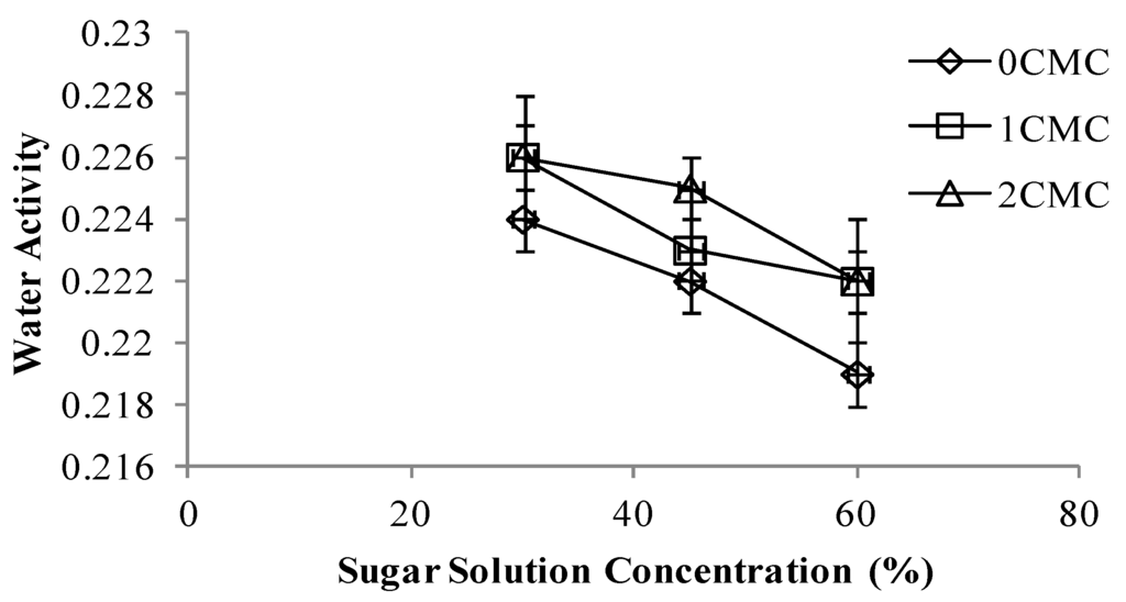 Foods 02 00170 g008 1024