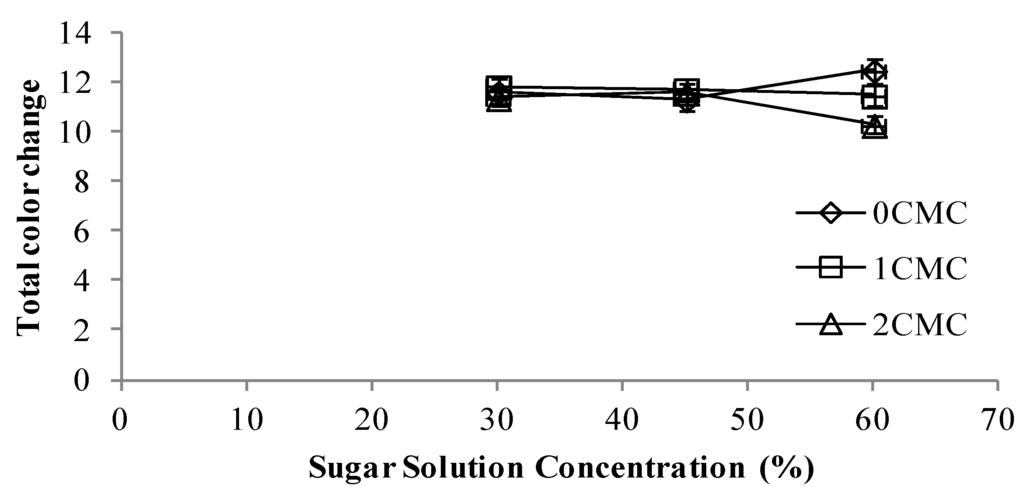 Foods 02 00170 g009 1024
