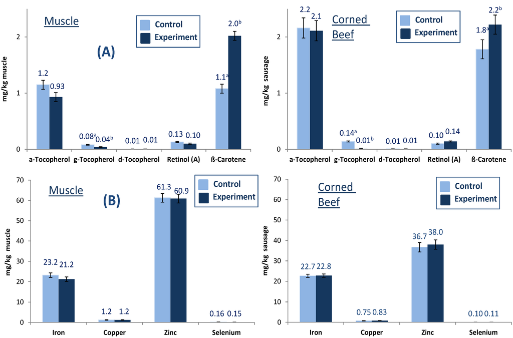 Foods 02 00295 g001 1024