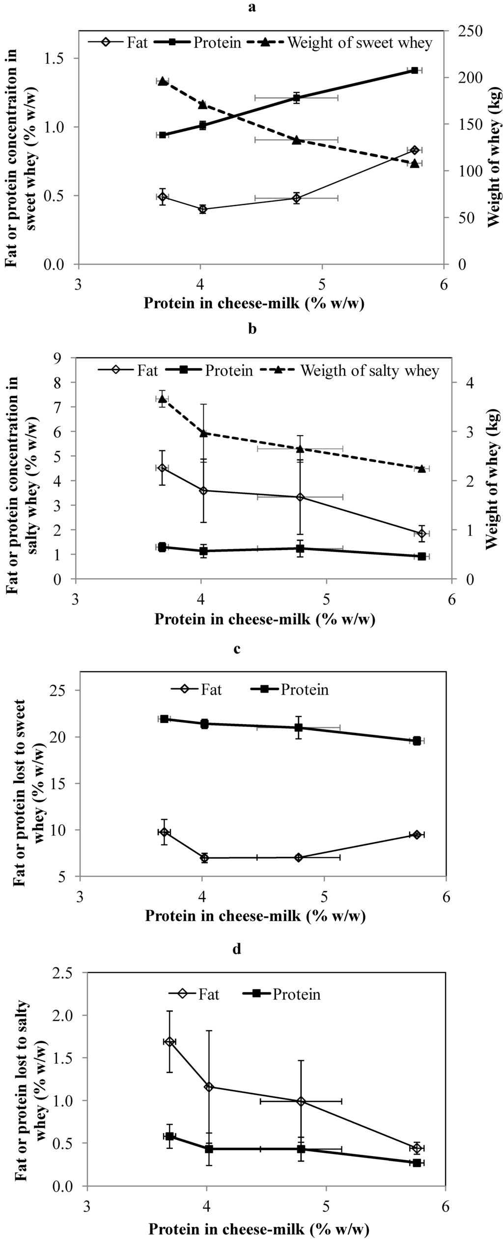 Foods 02 00310 g002 1024
