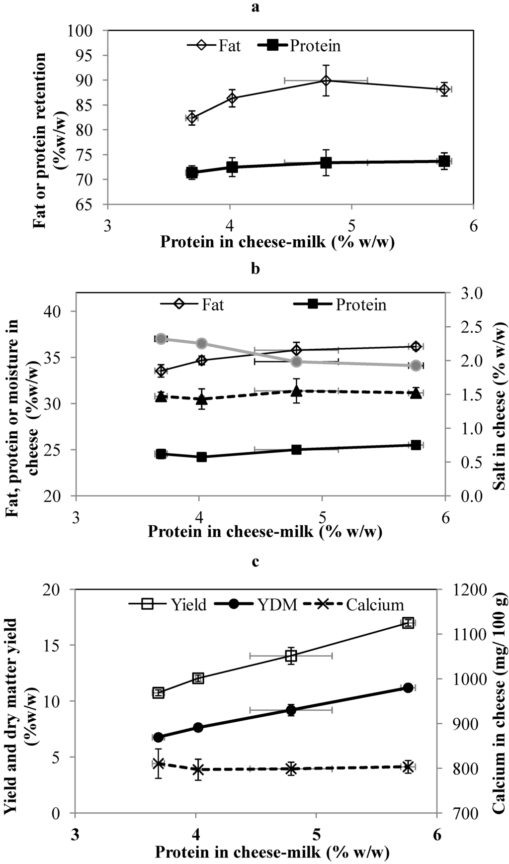 Foods 02 00310 g003 1024