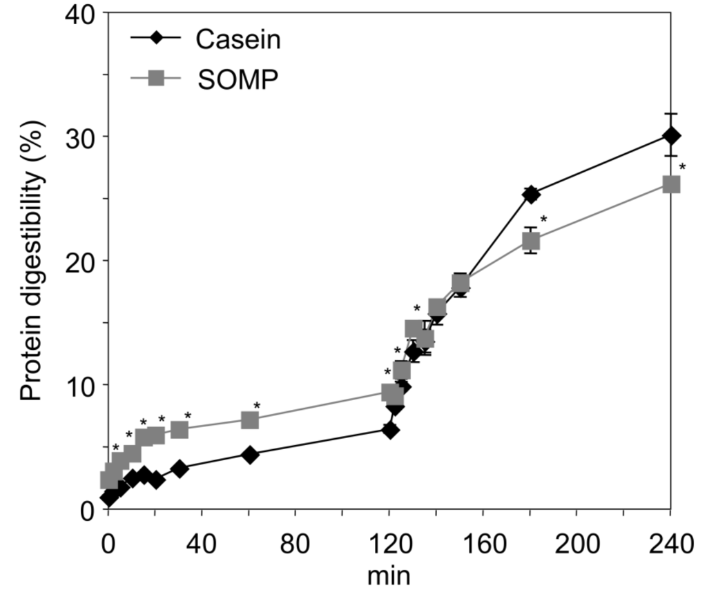 Foods 02 00415 g002 1024