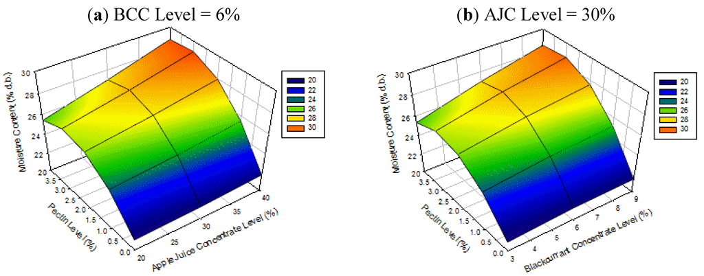 Foods 02 00430 g001 1024