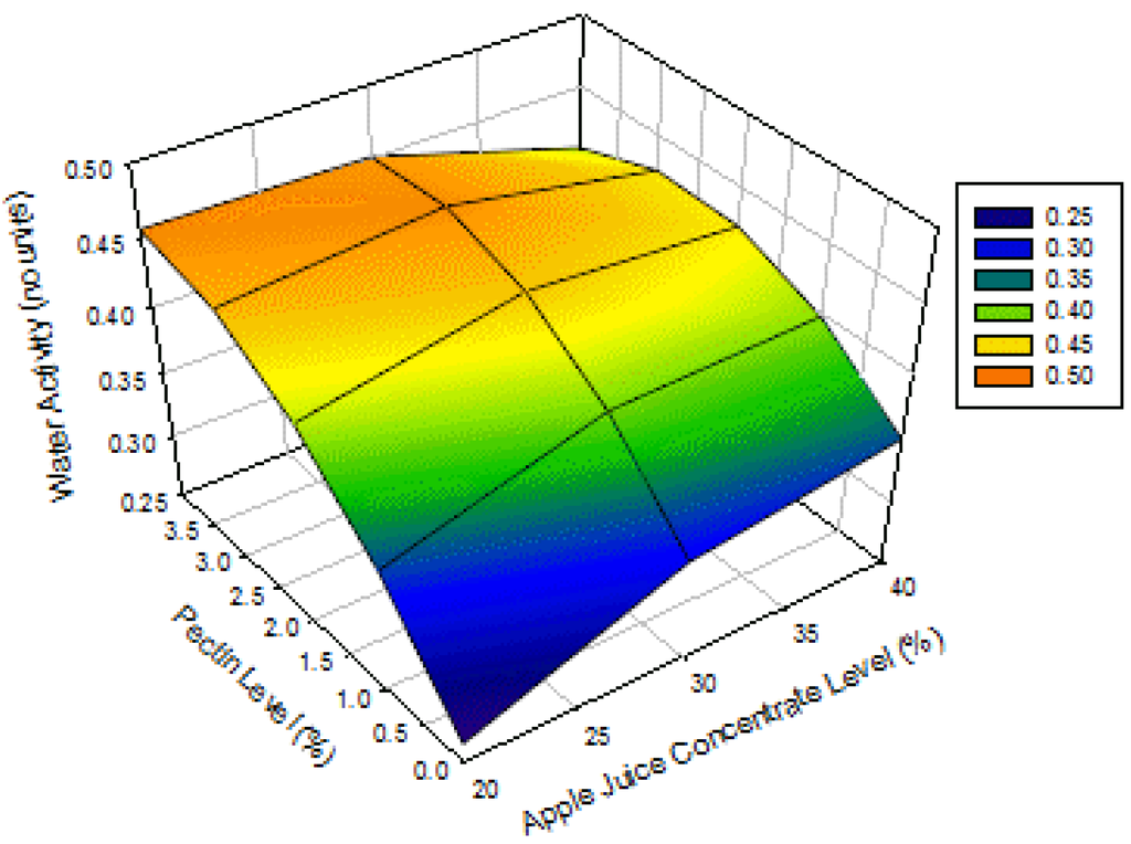 Foods 02 00430 g002 1024