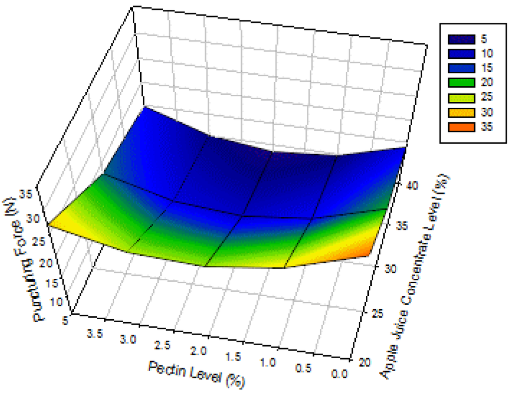 Foods 02 00430 g004 1024