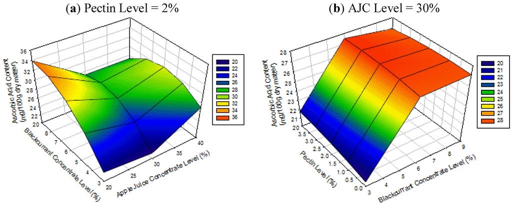 Foods 02 00430 g005 1024