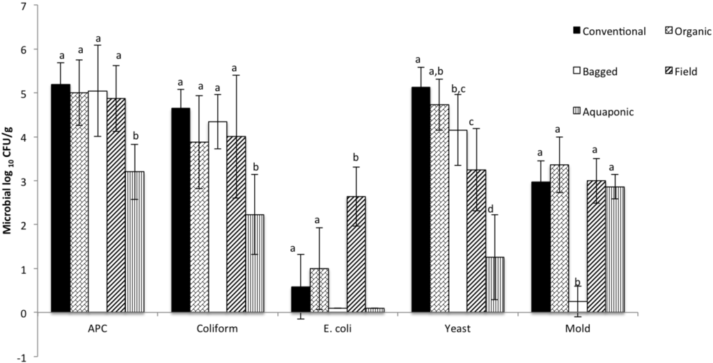 Foods 02 00488 g002 1024