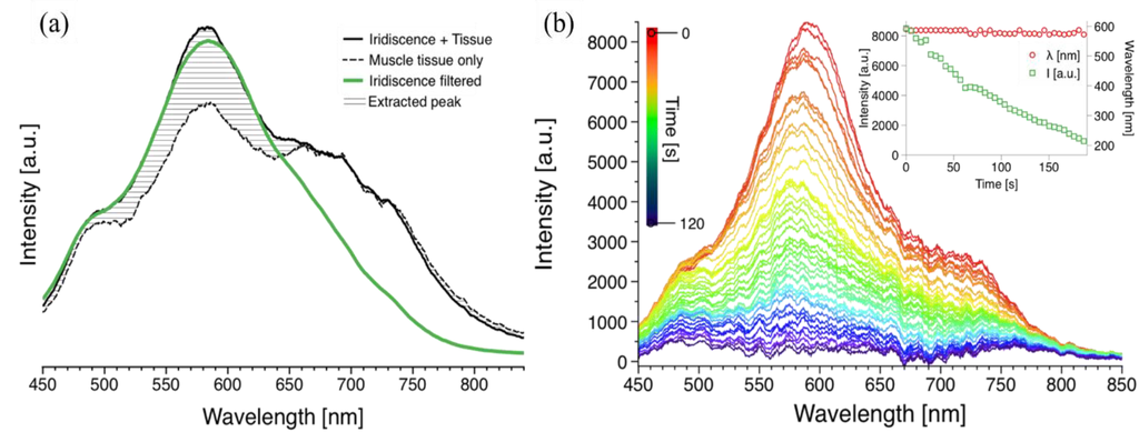 Foods 02 00499 g002 1024