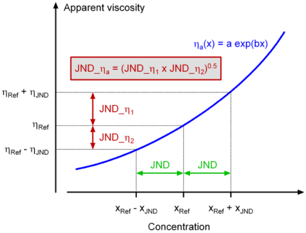Foods 02 00521 g001 1024