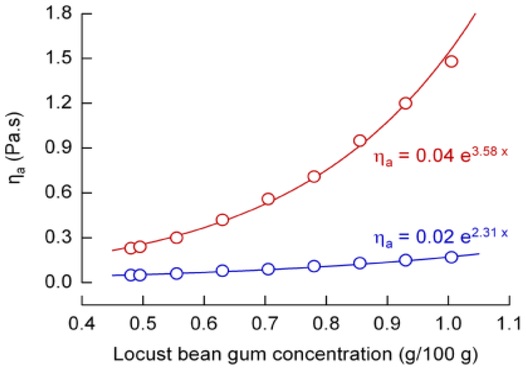 Foods 02 00521 g002 1024