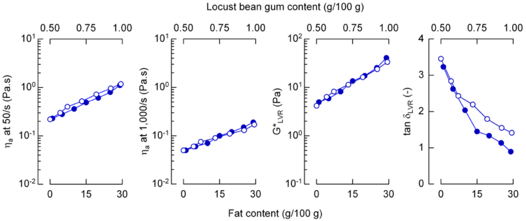 Foods 02 00521 g003 1024