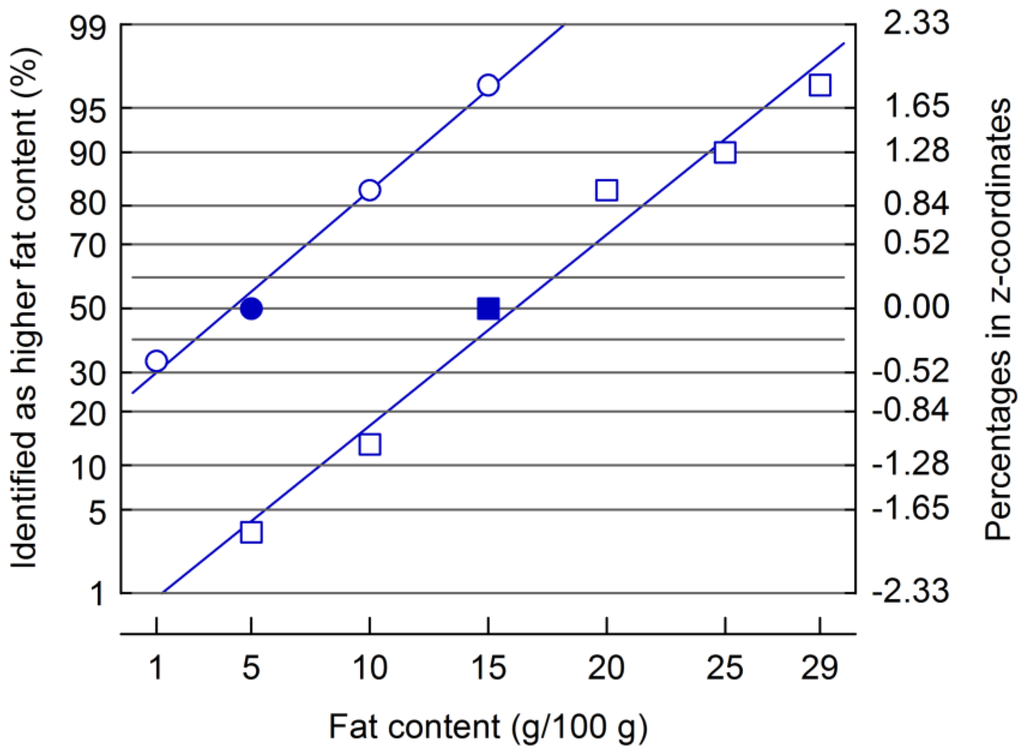 Foods 02 00521 g004 1024