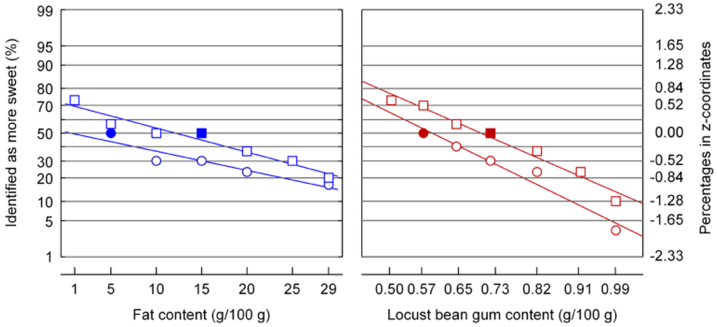 Foods 02 00521 g005 1024