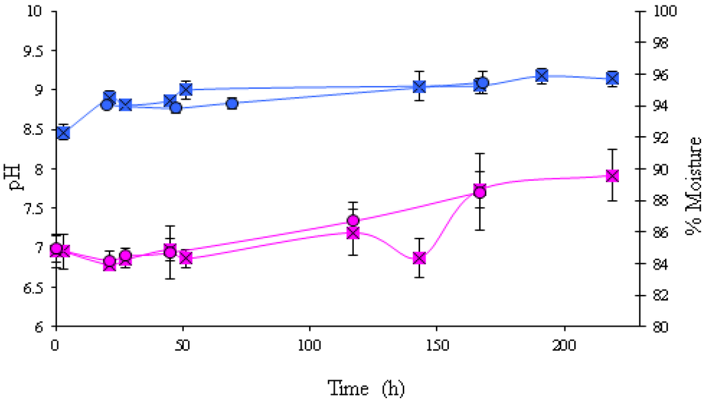 Foods 02 00544 g004 1024