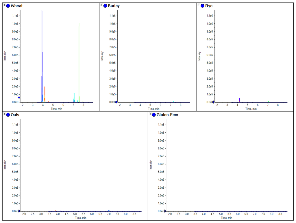 Foods 03 00013 g006 1024