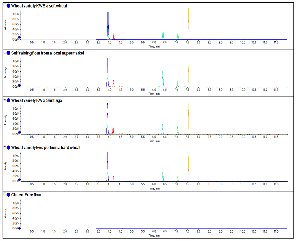 Foods 03 00013 g007 1024