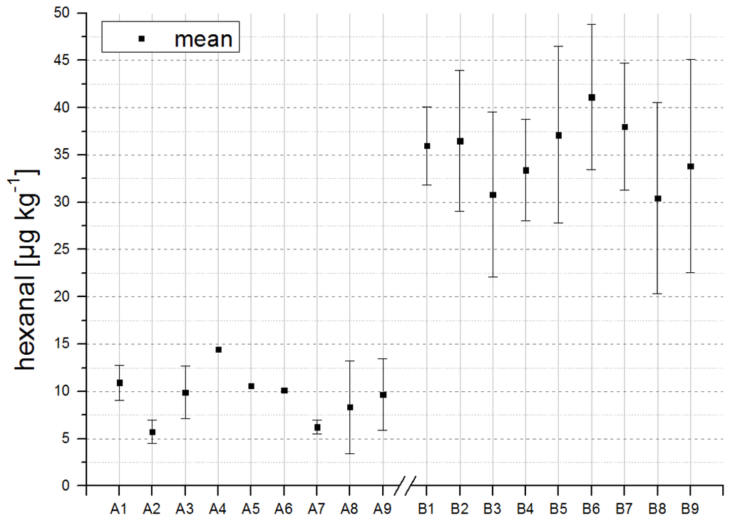 Foods 03 00030 g001 1024