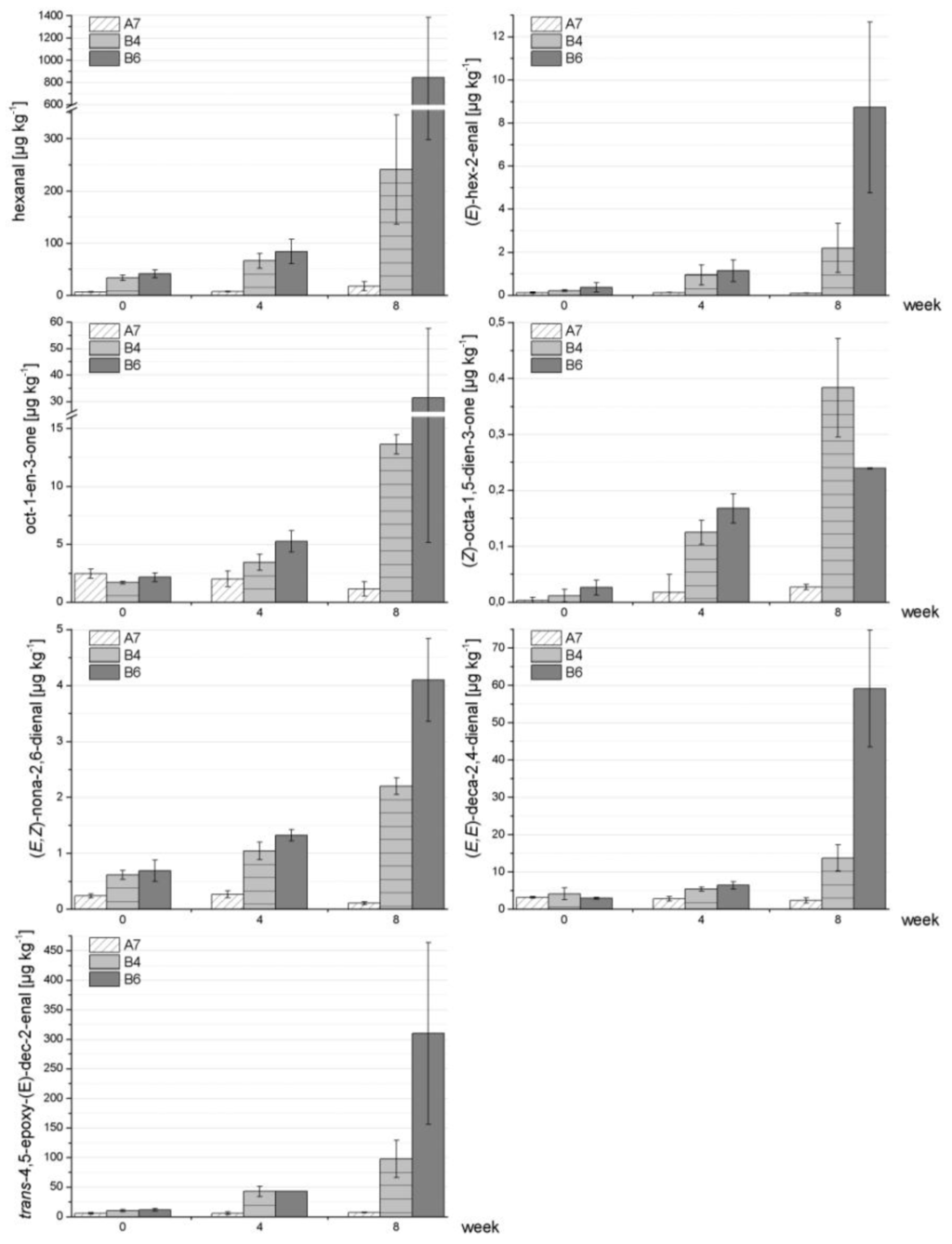 Foods 03 00030 g002 1024