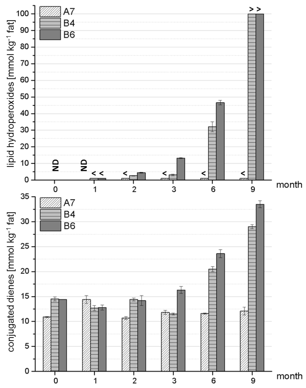 Foods 03 00030 g003 1024